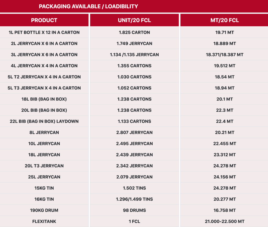 Packaging Table for Our Premium Palm Oil